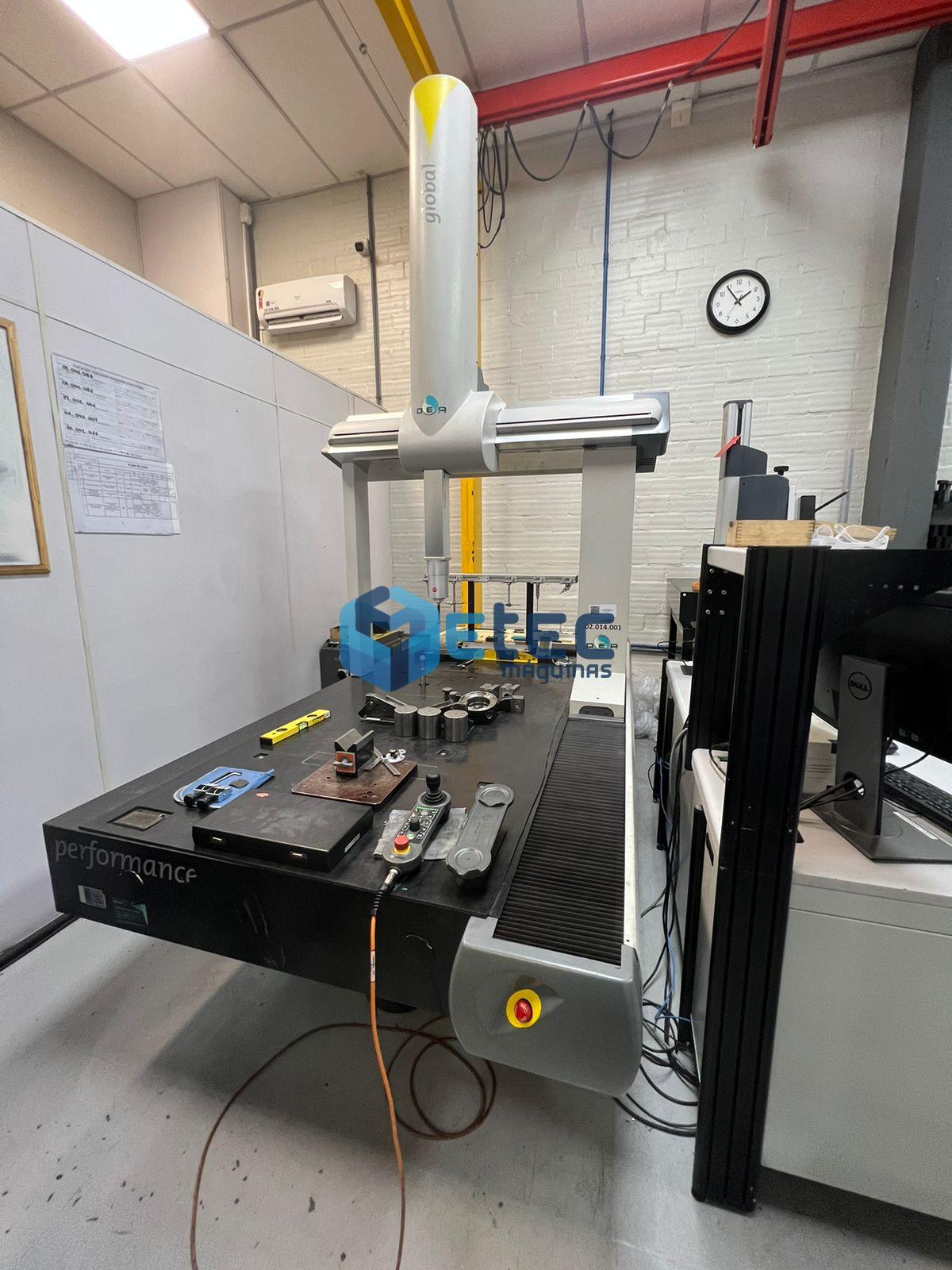 Tridimensional Hexagon Tea Global Performance